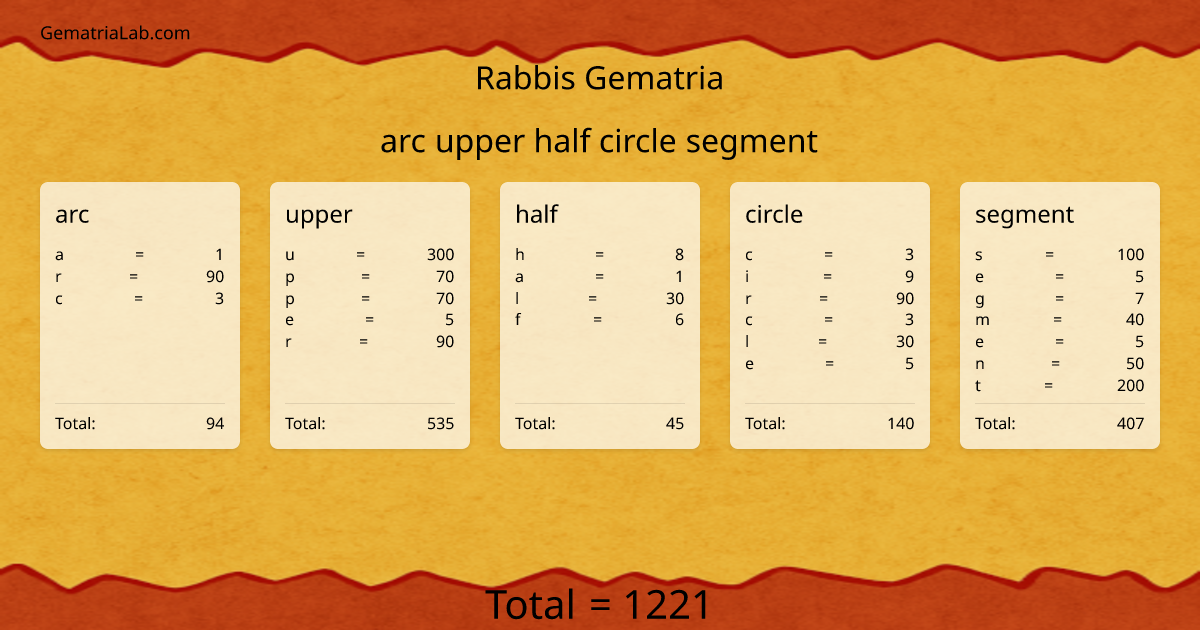 arc upper half circle segment in rabbis Gematria